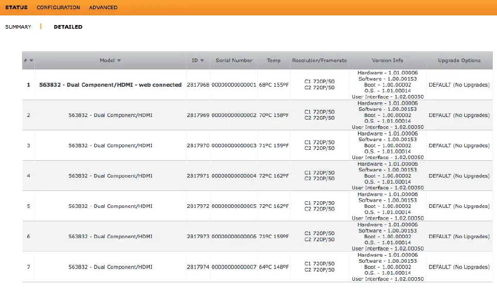 Televes 563832 Encoder Digital Transmodulator 2e Hdmi -FIG-5