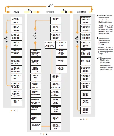 Televes 563832 Encoder Digital Transmodulator 2e Hdmi -FIG-9