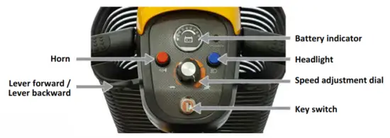 Lifeline 65-0012 GEM 4-Wheel Mobility Scooter - Control panel