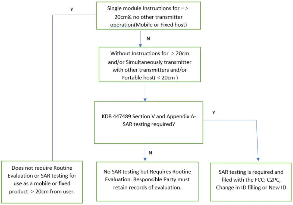 GSD WXT2FM2511 WIFI BT 2 2 MIMO Module - FIG 1