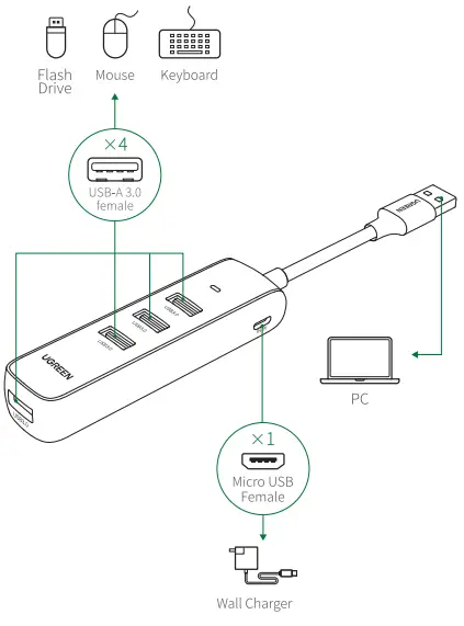 UGREEN CM416 4-Port USB 3.0 Hub-fig3