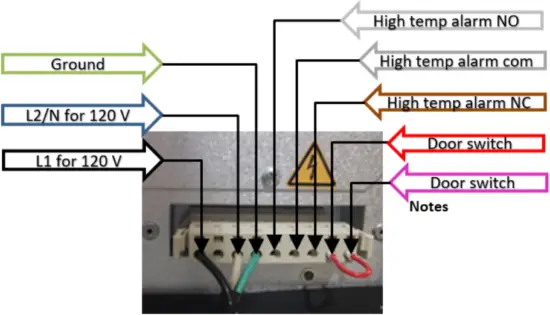 SCE-AC5100B120VSS - Wiring angle phase