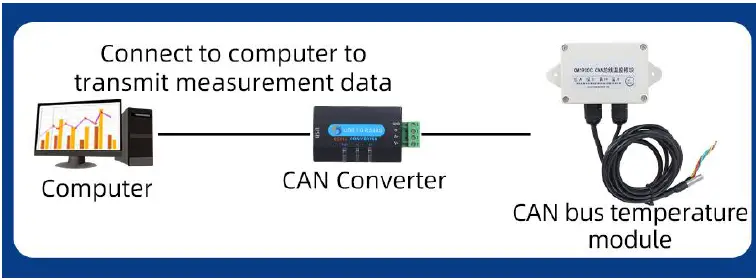 QUNBAO QM1900C CAN Bus Protection Type Temperature Sensor fig 4