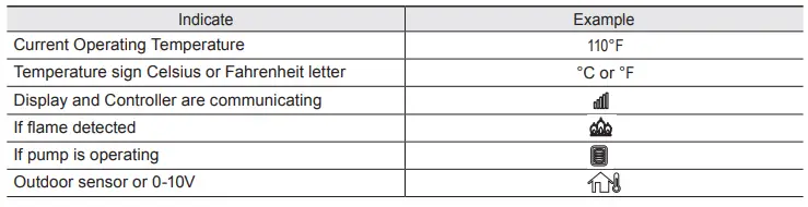 BRADFORD WHITE FTCW Wall-Mounted Modulating Gas Condensing Combination Boiler-fig10