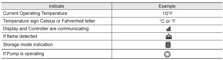 BRADFORD WHITE FTCW Wall-Mounted Modulating Gas Condensing Combination Boiler-fig22