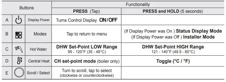 BRADFORD WHITE FTCW Wall-Mounted Modulating Gas Condensing Combination Boiler-fig5