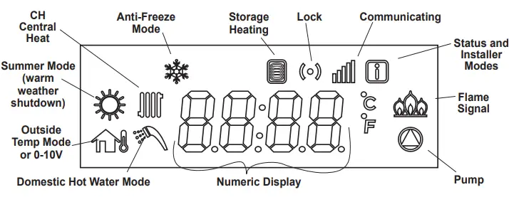 BRADFORD WHITE FTCW Wall-Mounted Modulating Gas Condensing Combination Boiler-fig6