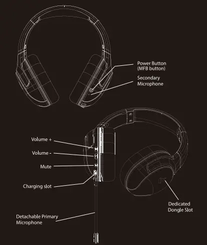 Buttons and Indicators