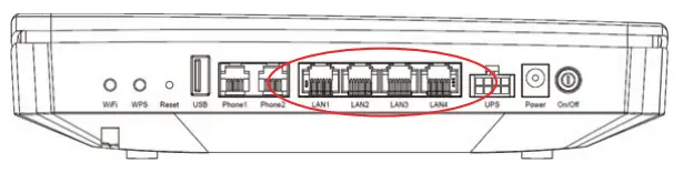 ISKRATEL Innbox G74 Universal Home Gateway - Ethernet cable 1