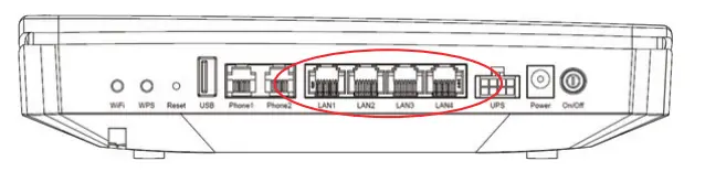 ISKRATEL Innbox G74 Universal Home Gateway - Ethernet cable