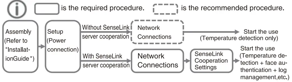 Japan -Vision -Mini-Thermal-Scanner-fig-1