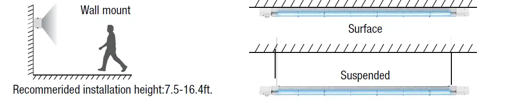 CLEANAIRE-UV04-S80-PU-UVC-Disinfecting-Strip-Light-10