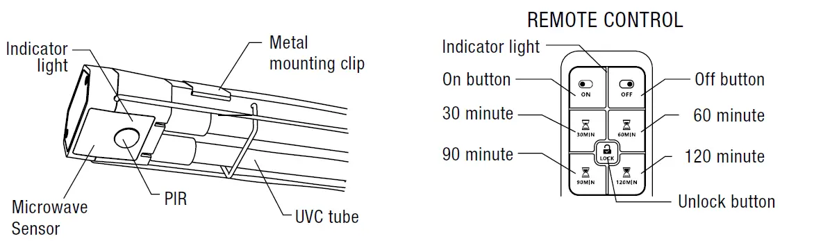 CLEANAIRE-UV04-S80-PU-UVC-Disinfecting-Strip-Light-2