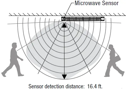 CLEANAIRE-UV04-S80-PU-UVC-Disinfecting-Strip-Light-5