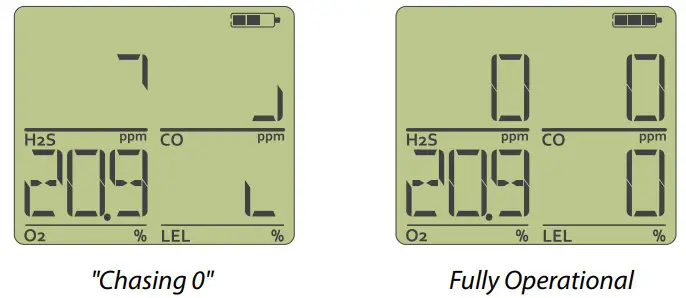 gas clip technologies MGC-IR-PUMP Multi Gas Clip Pump Infrared - Detector