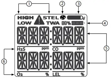 gas clip technologies MGC-IR-PUMP Multi Gas Clip Pump Infrared - Display Layout