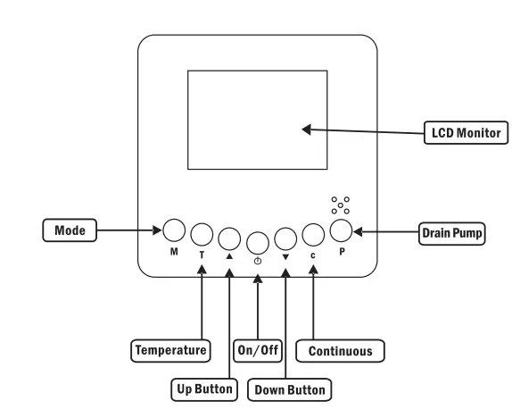 baseaire AirWerx 90X Energy Star Dehumidifier FIG 3