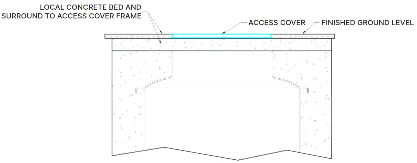 AES Mini Drain Small Drainage Pumping Station - Fig