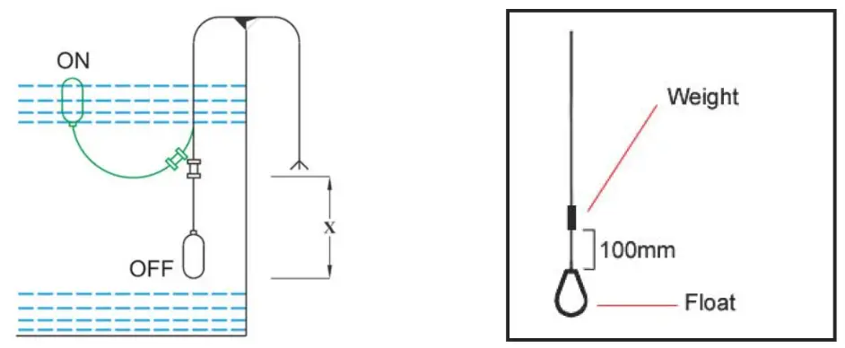 AES Mini Drain Small Drainage Pumping Station - Fig1