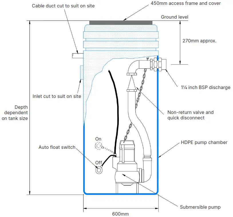 AES Mini Drain Small Drainage Pumping Station - Fig2