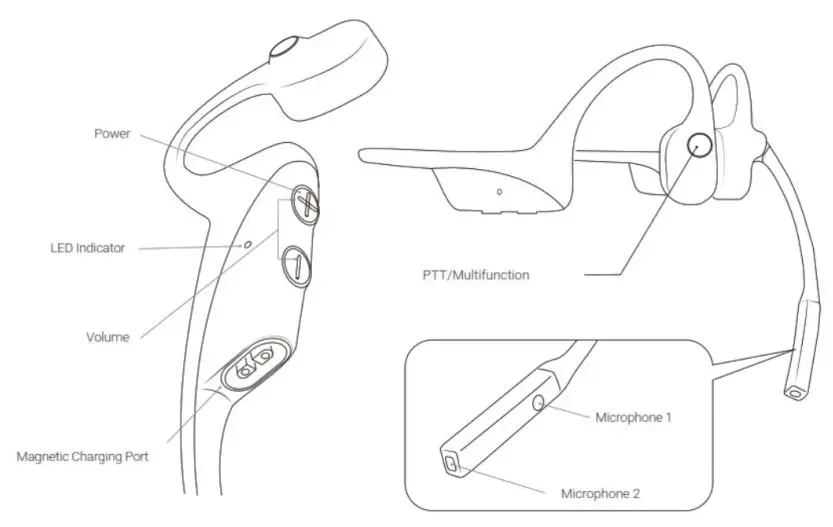better1 Wireless Stereo Bone Conduction Bluetooth Headset User Manual - Product Overview