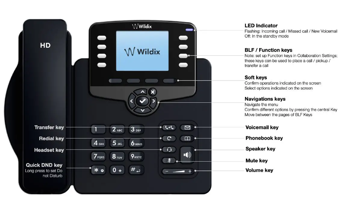 wildix-VOIF-Phone-workforce-End-fig3