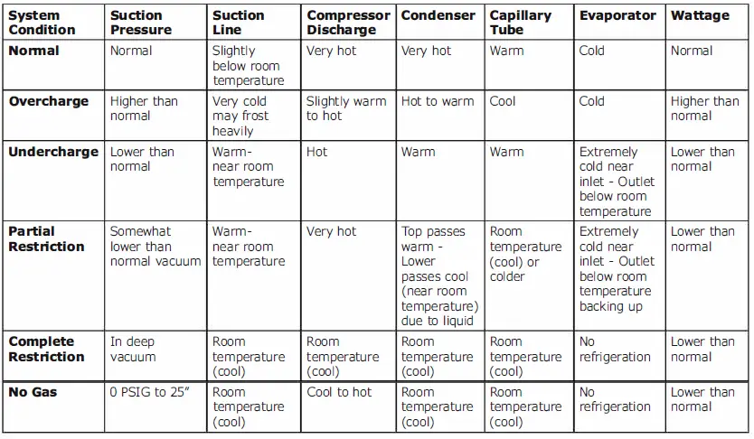 MARVEL-MOCR224-OUTDOOR-UNDERCOUNTER-REFRIGERATION-12