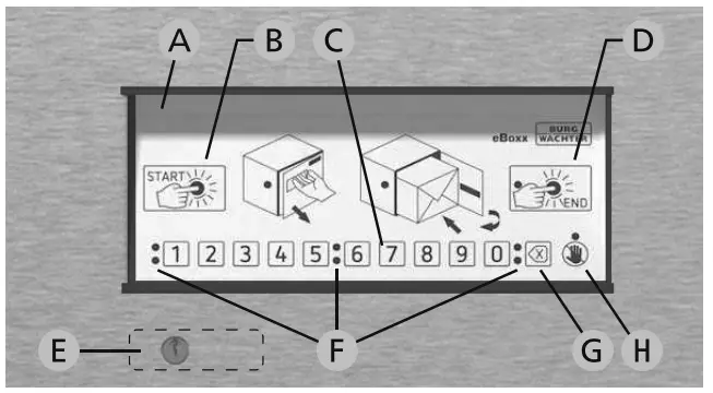 BURG WACHTER Boxx Easy Clever Parcel Carrier for All Your Deliveries - fig