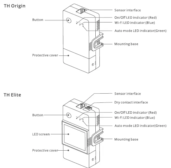 SONOFF TH Origin Wi-Fi Smart Switch fig1