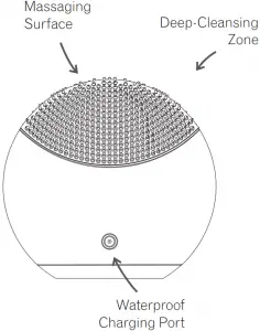 LUNA™ mini 2 OVERVIEW 2