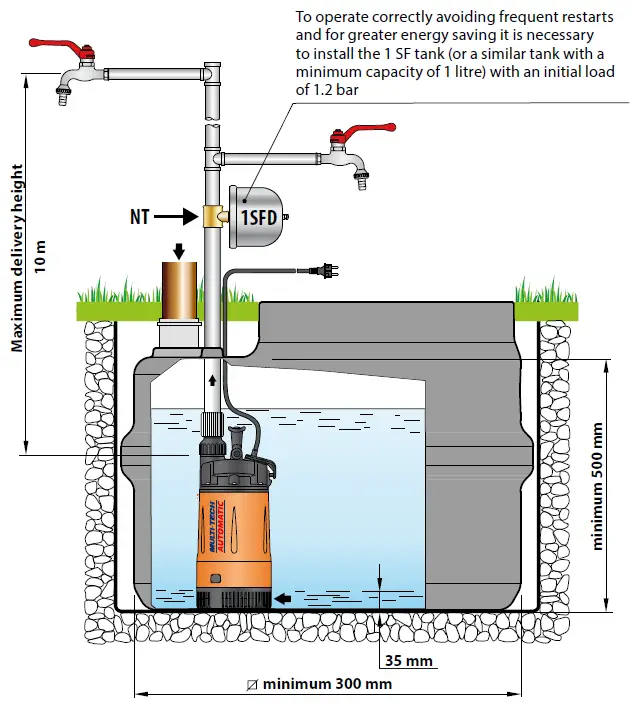 PEDROLLO Top Multi-Tech Multi-Stage Automatic Submersible Pumps fig 6