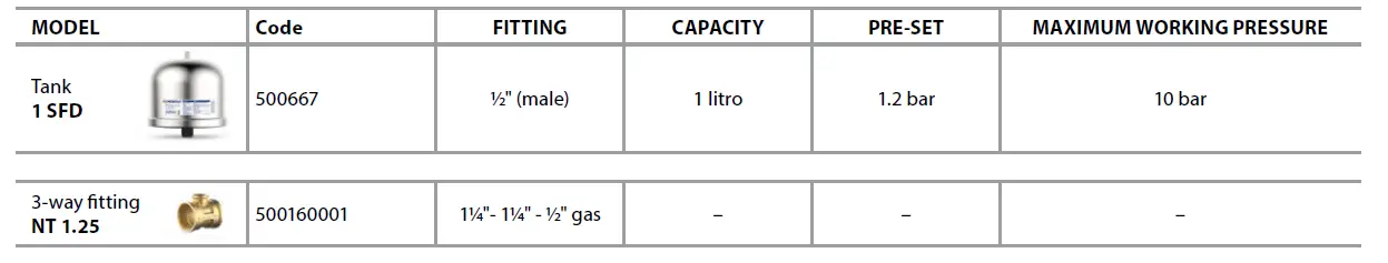 PEDROLLO Top Multi-Tech Multi-Stage Automatic Submersible Pumps fig 7