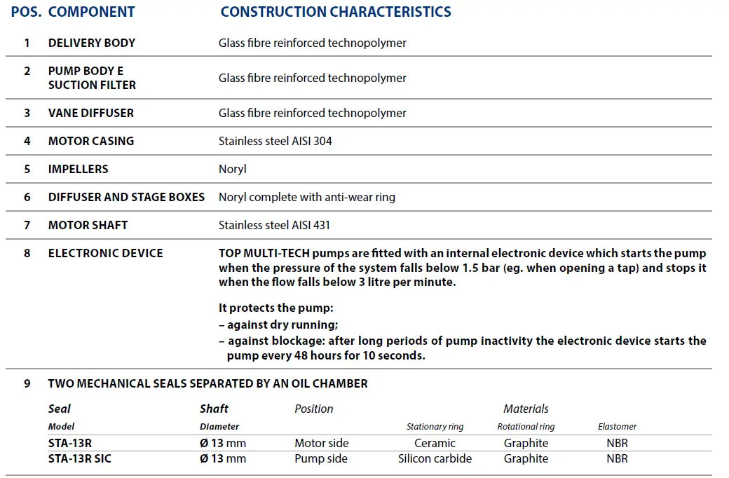 PEDROLLO Top Multi-Tech Multi-Stage Automatic Submersible Pumps fig 8