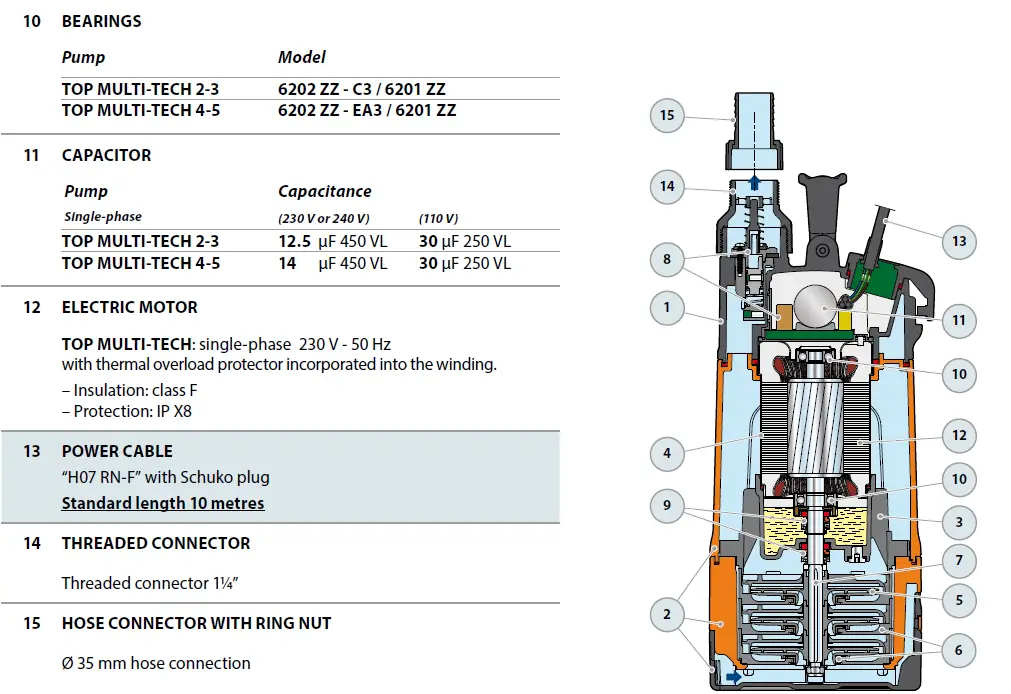 PEDROLLO Top Multi-Tech Multi-Stage Automatic Submersible Pumps fig 9