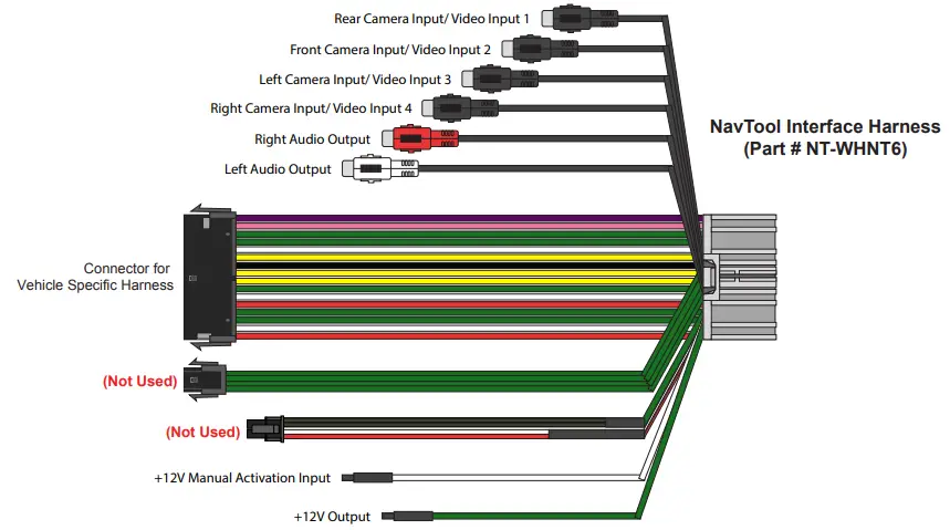 Universal Harness Description