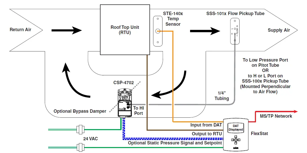 KMC-CONTROLS-BAC-120063CW-ZEC-FlexStat-Zoning-Equipment-Controller-fig-2