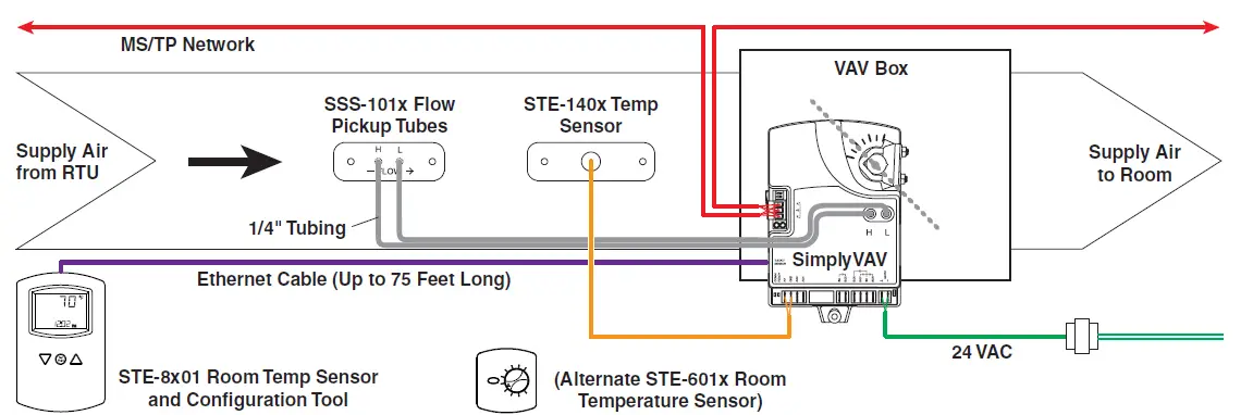 KMC-CONTROLS-BAC-120063CW-ZEC-FlexStat-Zoning-Equipment-Controller-fig-3