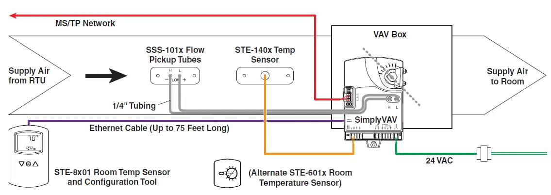 KMC-CONTROLS-BAC-120063CW-ZEC-FlexStat-Zoning-Equipment-Controller-fig-4