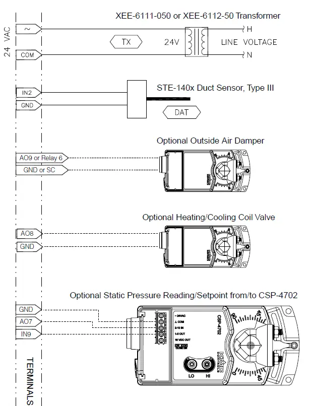 KMC-CONTROLS-BAC-120063CW-ZEC-FlexStat-Zoning-Equipment-Controller-fig-8