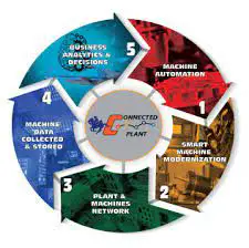 Modernization-Continuum-750-Series-Training-for-Motion-Controls-product-image