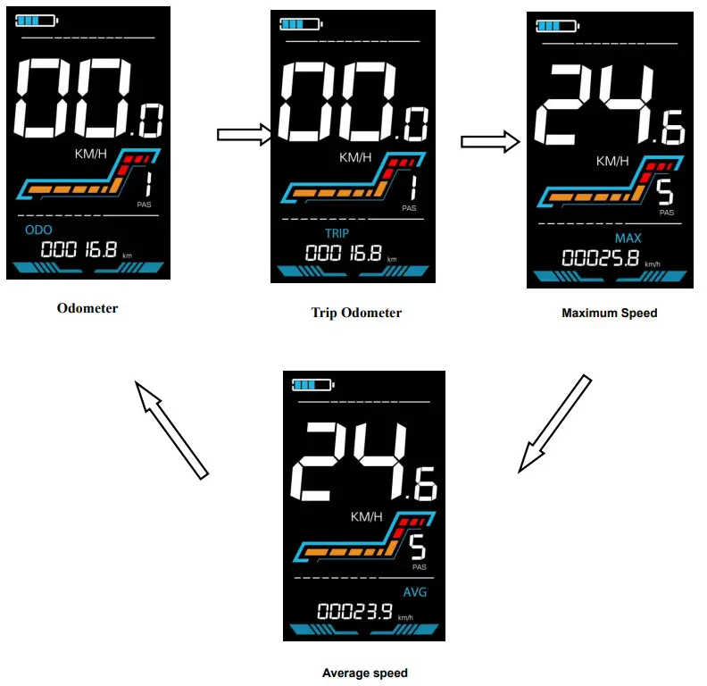 Yolin YL91F V Electric Bike Display - fig 1