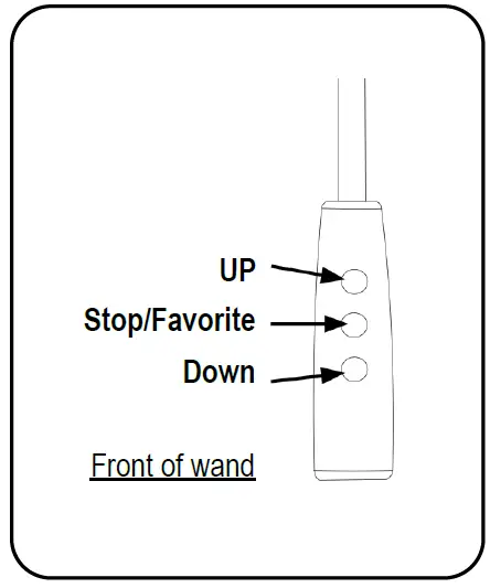 ALTA POWERWAND Roller Shades fig 2