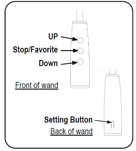 ALTA POWERWAND Roller Shades fig 4