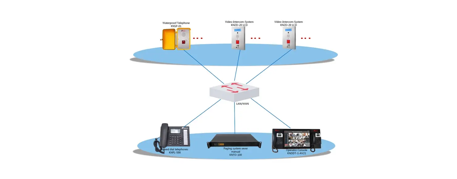 Valentine Systems M Pbx Voip Telephone System User Guide