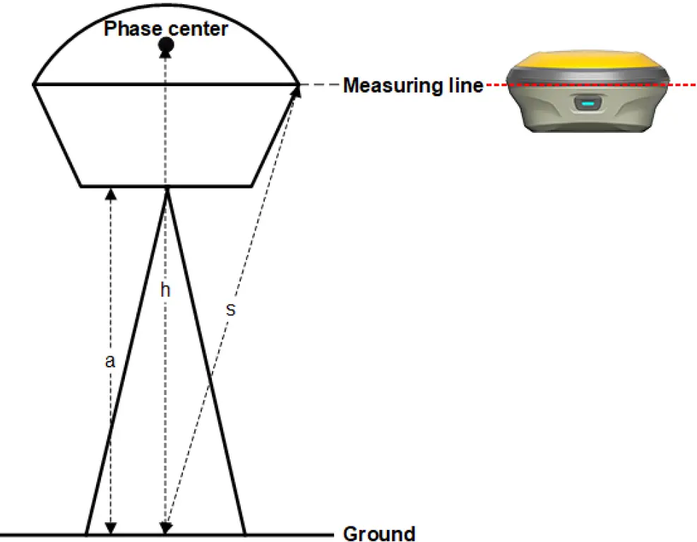 e-survey E500 GNSS Receiver 16