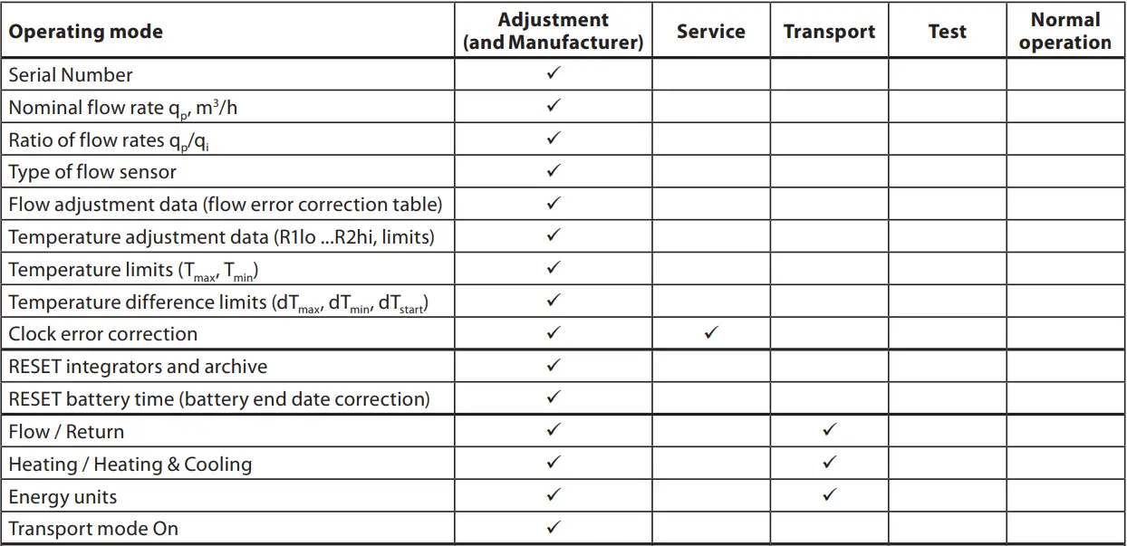 Danfoss SonoMeter40 Heat and Cooling Meter-fig12