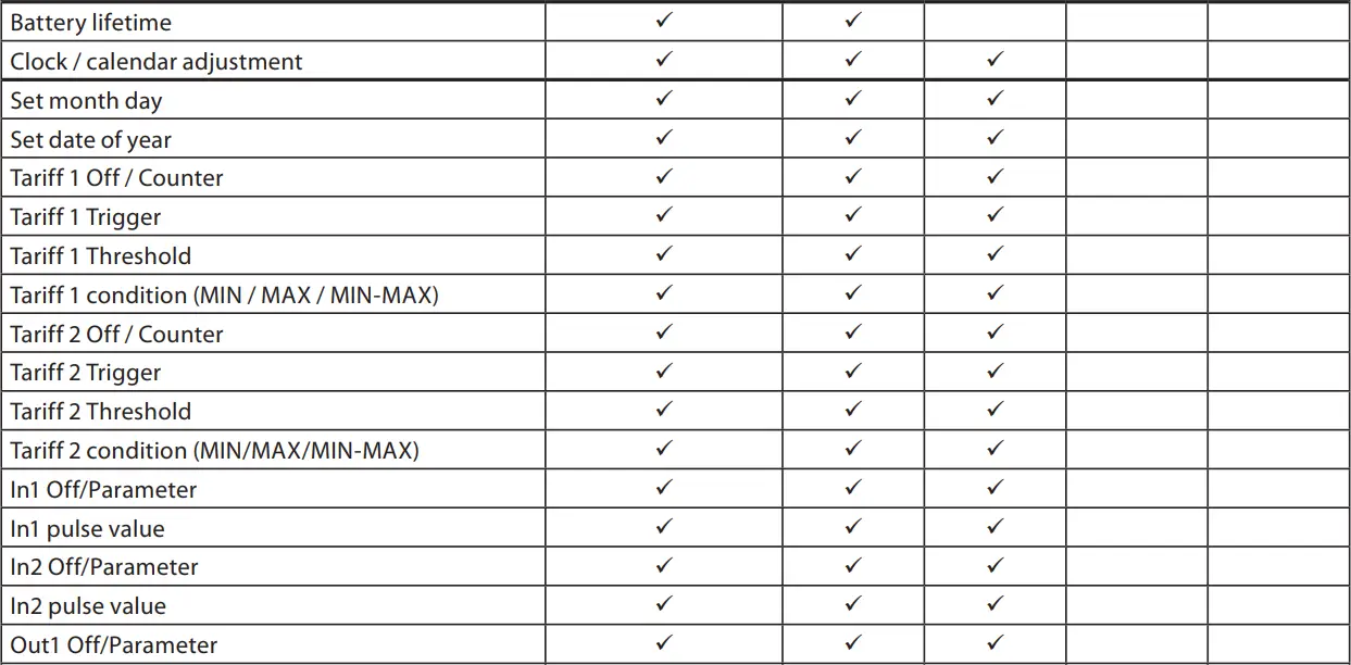 Danfoss SonoMeter40 Heat and Cooling Meter-fig13