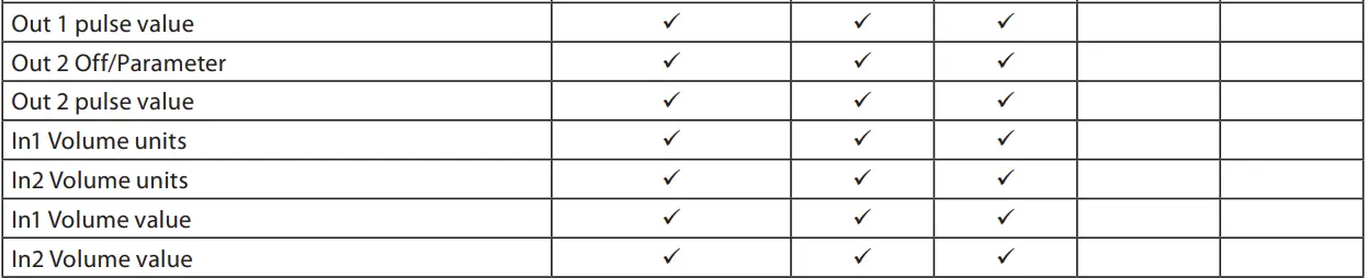 Danfoss SonoMeter40 Heat and Cooling Meter-fig14