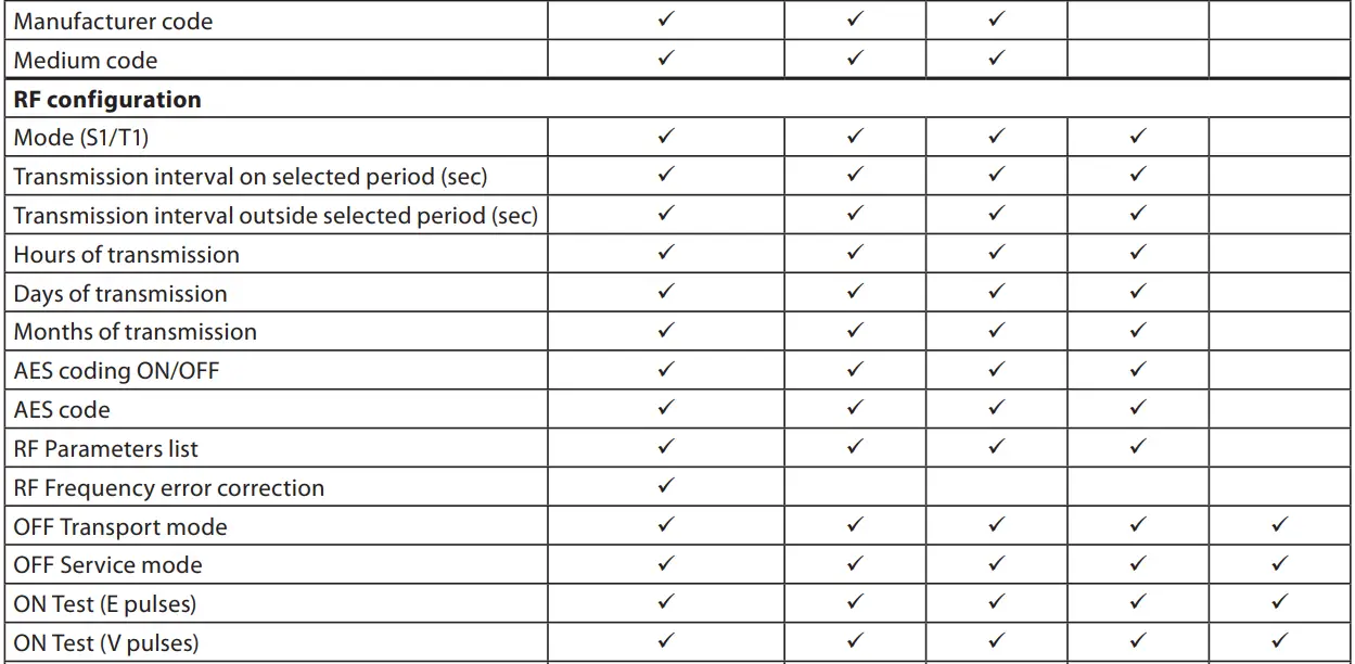 Danfoss SonoMeter40 Heat and Cooling Meter-fig16