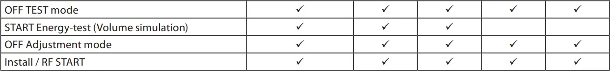Danfoss SonoMeter40 Heat and Cooling Meter-fig17